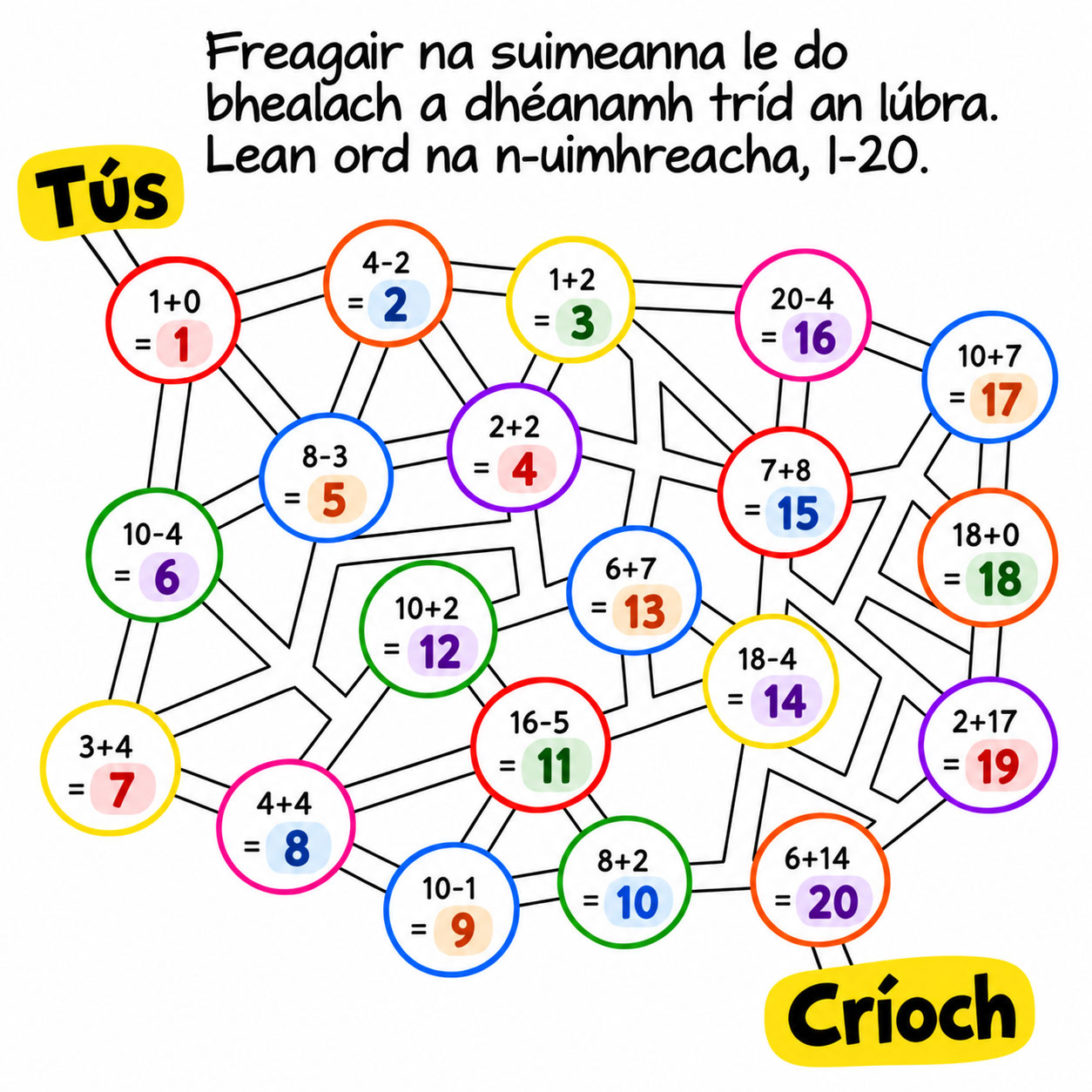 Freagra Phuzal 1